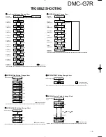 Preview for 15 page of Kenwood DMC-G7R Service Manual