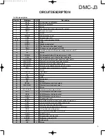 Предварительный просмотр 5 страницы Kenwood DMC-J3 Service Manual