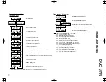 Предварительный просмотр 11 страницы Kenwood DMC-J7R Service Manual