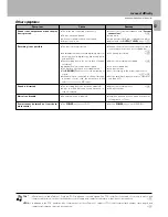 Preview for 53 page of Kenwood DMF-3020 Instruction Manual