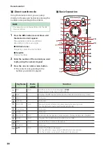 Предварительный просмотр 81 страницы Kenwood DMX1037S Instruction Manual