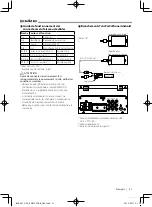 Preview for 31 page of Kenwood DMX125DAB Quick Start Manual