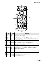 Preview for 73 page of Kenwood DMX7017BTS Instruction Manual