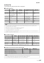 Preview for 87 page of Kenwood DMX7017BTS Instruction Manual