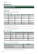 Preview for 88 page of Kenwood DMX8019DABS Instruction Manual