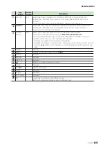 Preview for 85 page of Kenwood DMX908S Instruction Manual