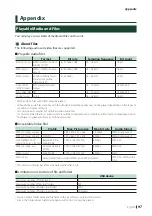 Preview for 97 page of Kenwood DMX908S Instruction Manual