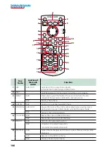 Предварительный просмотр 147 страницы Kenwood DNN6250DAB Instruction Manual