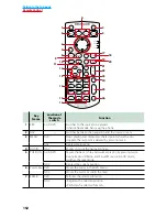 Предварительный просмотр 192 страницы Kenwood DNN9150BT Quick Start Manual