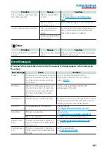 Предварительный просмотр 142 страницы Kenwood DNN9150DAB Instruction Manual