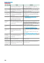 Предварительный просмотр 143 страницы Kenwood DNN9150DAB Instruction Manual