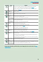 Preview for 12 page of Kenwood DNN9350BTM Instruction Manual