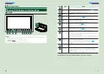 Preview for 4 page of Kenwood DNX4210BT Instruction Manual