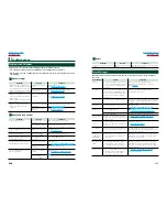 Preview for 91 page of Kenwood DNX5080EX Quick Start Manual