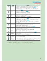 Preview for 42 page of Kenwood DNX5180 Quick Start Manual