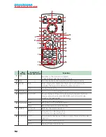 Preview for 125 page of Kenwood DNX5180 Quick Start Manual