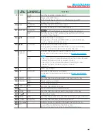 Preview for 126 page of Kenwood DNX5180 Quick Start Manual