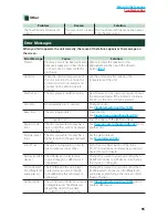 Preview for 128 page of Kenwood DNX5180 Quick Start Manual