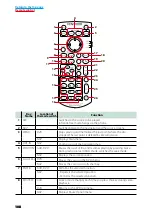 Предварительный просмотр 109 страницы Kenwood DNX5350BT Instruction Manual