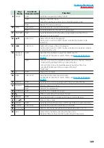 Preview for 110 page of Kenwood DNX5350BT Instruction Manual