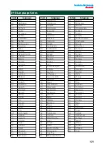 Preview for 122 page of Kenwood DNX5350BT Instruction Manual