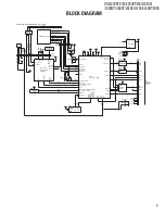 Preview for 3 page of Kenwood DNX5380 Service Manual