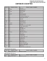 Preview for 5 page of Kenwood DNX5380 Service Manual