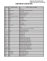 Preview for 7 page of Kenwood DNX5380 Service Manual