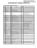 Preview for 9 page of Kenwood DNX5380 Service Manual