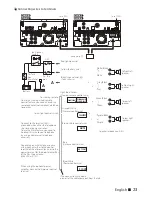 Предварительный просмотр 23 страницы Kenwood DNX5710BT Quick Start Manual