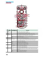 Предварительный просмотр 151 страницы Kenwood DNX5710BT Quick Start Manual