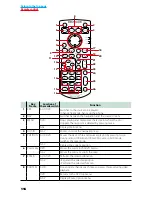 Предварительный просмотр 145 страницы Kenwood DNX571TR Quick Start Manual