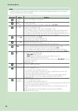 Предварительный просмотр 10 страницы Kenwood DNX577S Instruction Manual