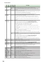 Предварительный просмотр 106 страницы Kenwood DNX577S Instruction Manual