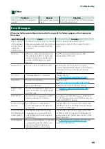 Preview for 100 page of Kenwood DNX8160DABS Instruction Manual