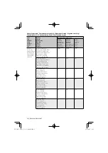 Preview for 2 page of Kenwood DNX9960 Voice Command Table