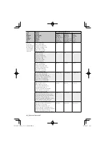 Preview for 4 page of Kenwood DNX9960 Voice Command Table