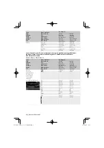 Preview for 8 page of Kenwood DNX9960 Voice Command Table