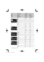 Preview for 14 page of Kenwood DNX9960 Voice Command Table