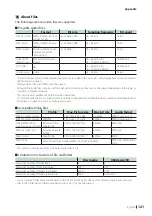 Preview for 121 page of Kenwood DNX996XR Instruction Manual