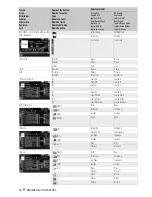 Preview for 186 page of Kenwood DNX9980HD Instruction Manual