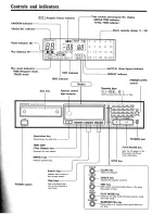 Preview for 7 page of Kenwood DP-2020 Instruction Manual