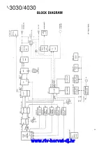 Preview for 6 page of Kenwood DP-3030 Service Manual