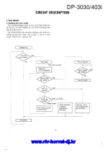 Preview for 7 page of Kenwood DP-3030 Service Manual