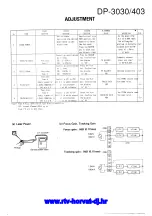 Preview for 13 page of Kenwood DP-3030 Service Manual