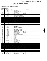 Предварительный просмотр 3 страницы Kenwood DP-3080Mk??/3090 Service Manual