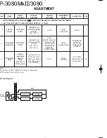 Предварительный просмотр 4 страницы Kenwood DP-3080Mk??/3090 Service Manual