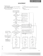 Preview for 24 page of Kenwood DP-3300D Service Manual