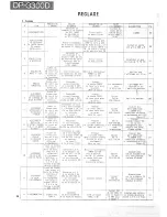 Preview for 25 page of Kenwood DP-3300D Service Manual