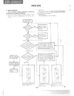 Preview for 27 page of Kenwood DP-3300D Service Manual